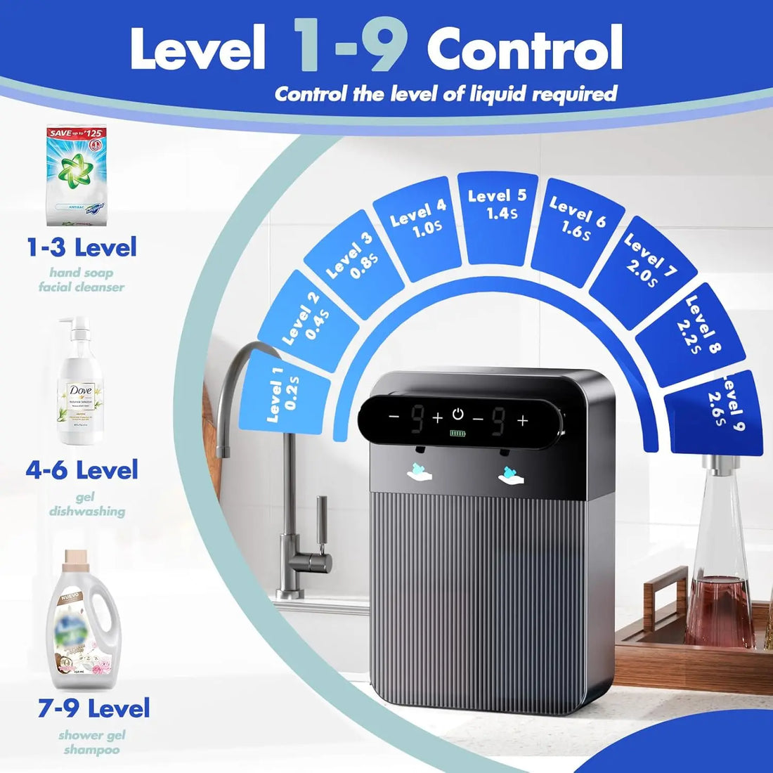 Ecoshyne Dual-Head Touchless Soap Dispenser — Foam & Liquid, Wall-Mountable