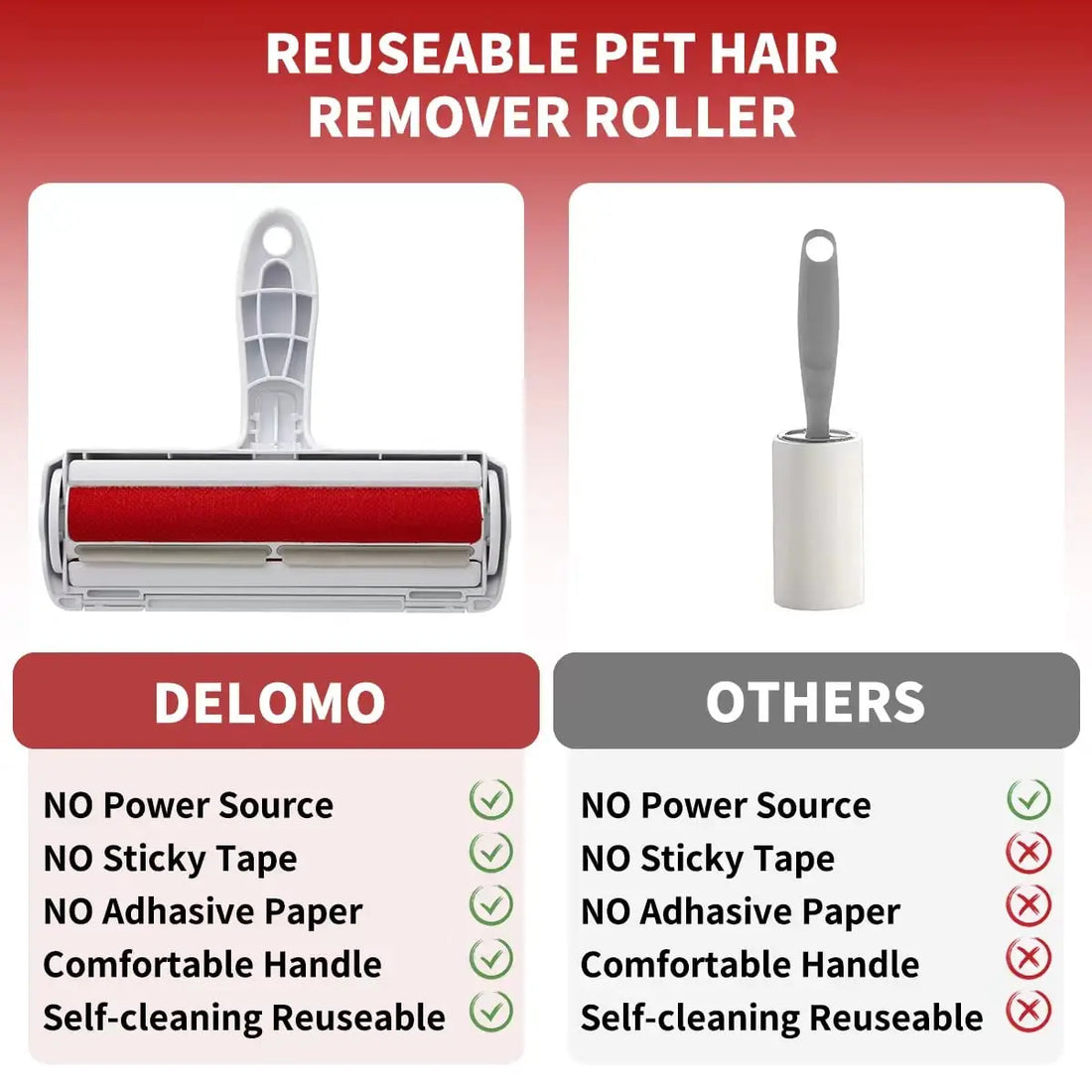 Ecoshyne Reusable Pet Hair Roller with Self-Cleaning Base