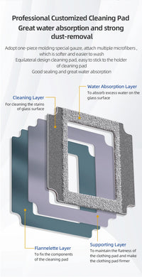 Ecoshyne Window Cleaning Robot — Laser Navigation, 4-Way Spray