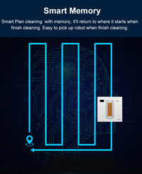 Ecoshyne Robot Window Cleaner — Laser Navigation, 4500Pa