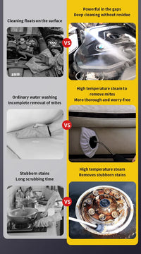 Ecoshyne Handheld High-Pressure Steam Cleaner