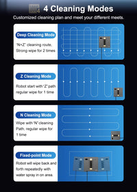Ecoshyne Robot Window Cleaner — AI Navigation, 52m² Coverage